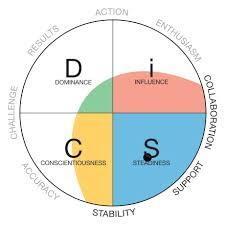 disc myths everything disc circle