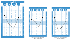 disc myths graph one two three