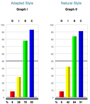 disc myths natural and adapted