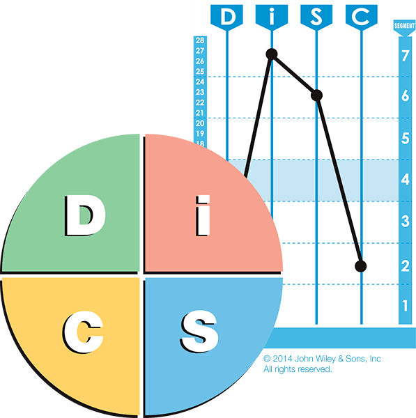 Everything DiSC or DiSC Classic ?