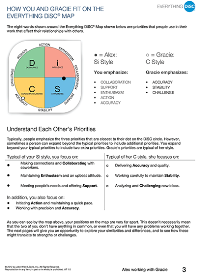 Page from a sample Everything DiSC Comparison Report